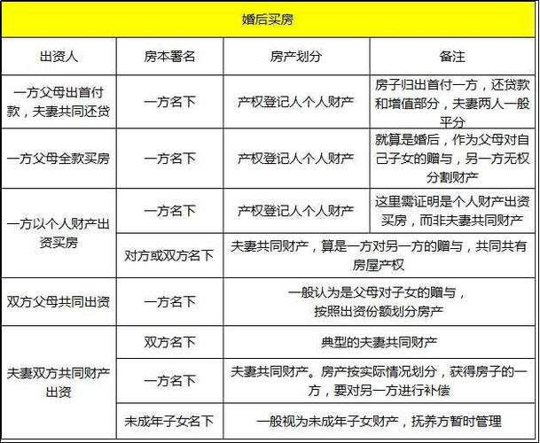 家庭房产纠纷如何解决