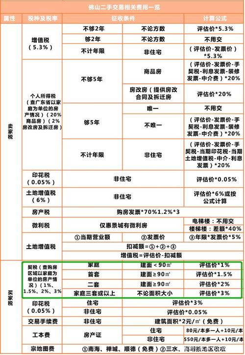 重庆房产税每年交吗