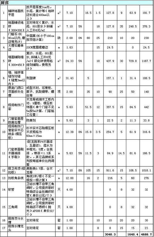 装修包半跟全包区别