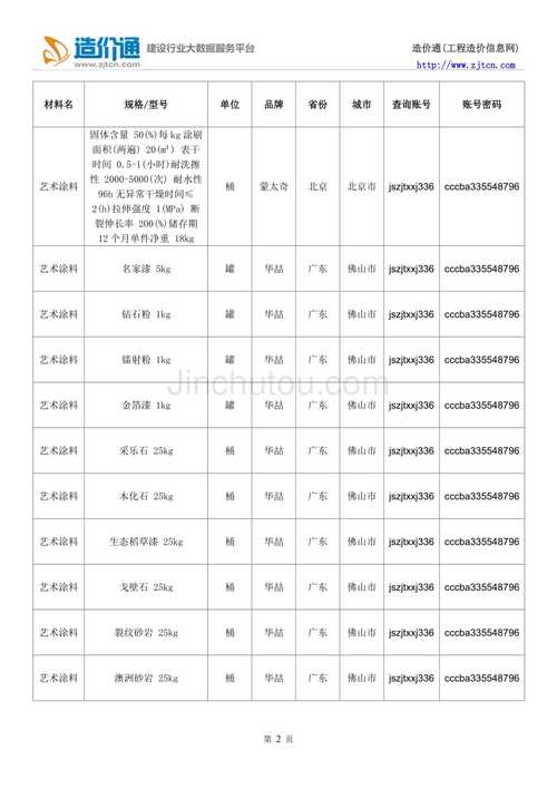 江西建材聚丙烯价格最新