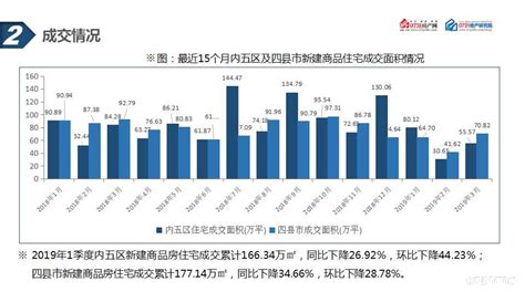 同济楼盘