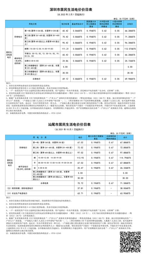 深圳装修费用大概多少