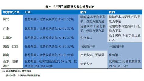 广东建材行业