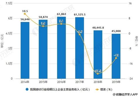 建材行业巨头