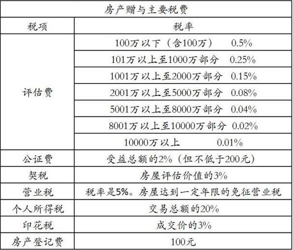 父子之间房屋买卖的价格