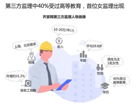 装修监理日志详细范文30篇