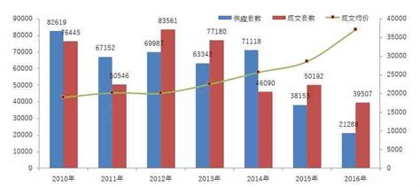 2021北京房产有投资价值吗