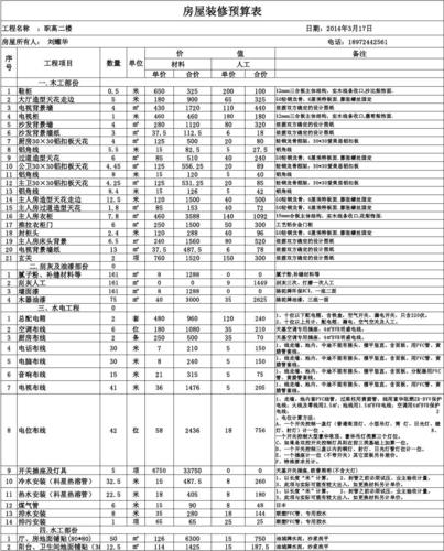 装修预算清单报价表