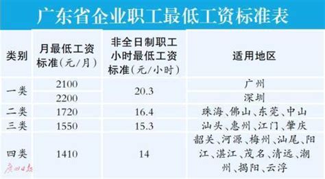 广州市政建材专业工资怎么样