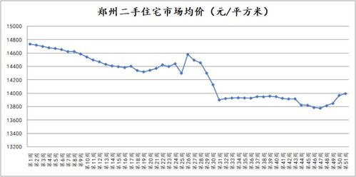 洛阳房产交易数据公开吗