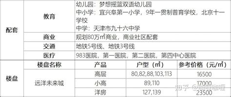 北辰房产首付4万怎么样