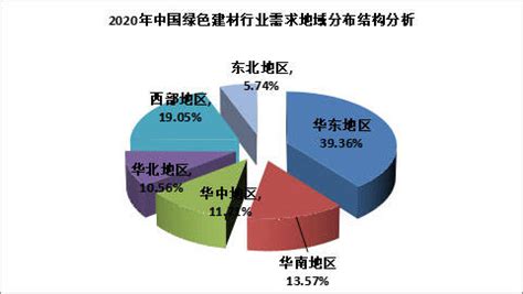 1.绿色环保