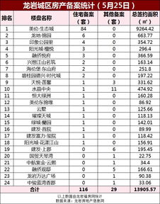 龙岩房产2021年2月备案情况