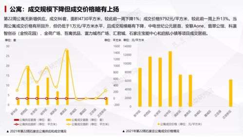 石家庄林泽房地产