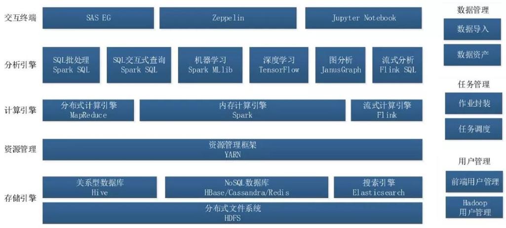 大数据存储技术