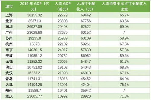 揭秘中国居民收入新五档高收入组人均可支配收入超万元的时代特征与社会影响