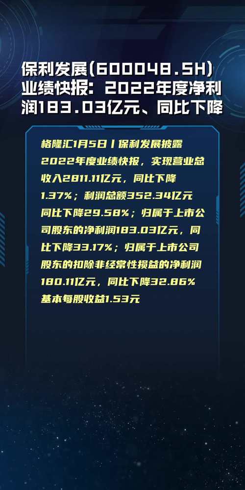 保利发展一季度业绩分析签约金额同比减少的背后