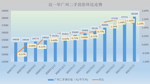 深圳楼市调控新政策