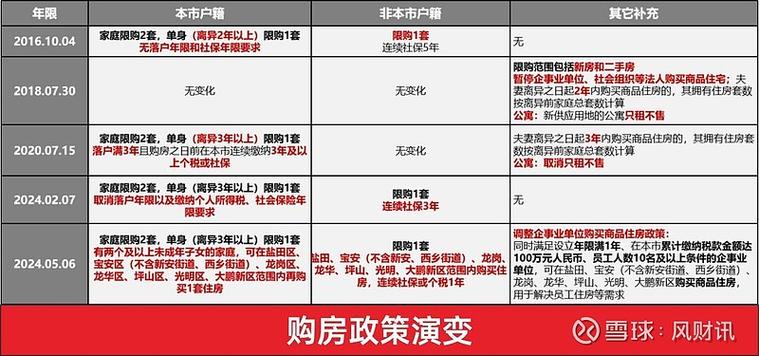 杭州楼市新政下的激烈竞争百套房源引千户入围，拼社保成新焦点