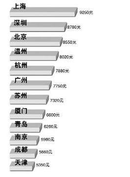 华侨城2020年营收