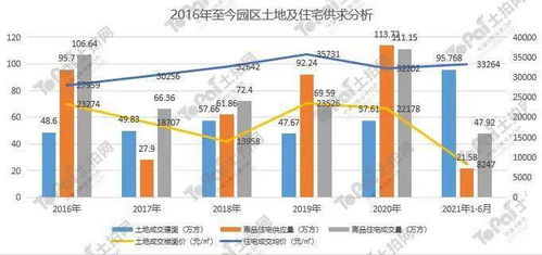 佛山顺德区第二批次宅地出让城市发展的新篇章