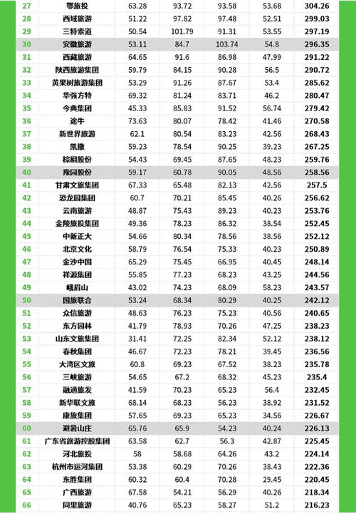 亚洲会展旅游业发展现状