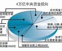 京投发展重组2021