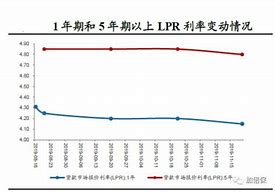 一季度个人房贷利率调整与央行货币政策展望