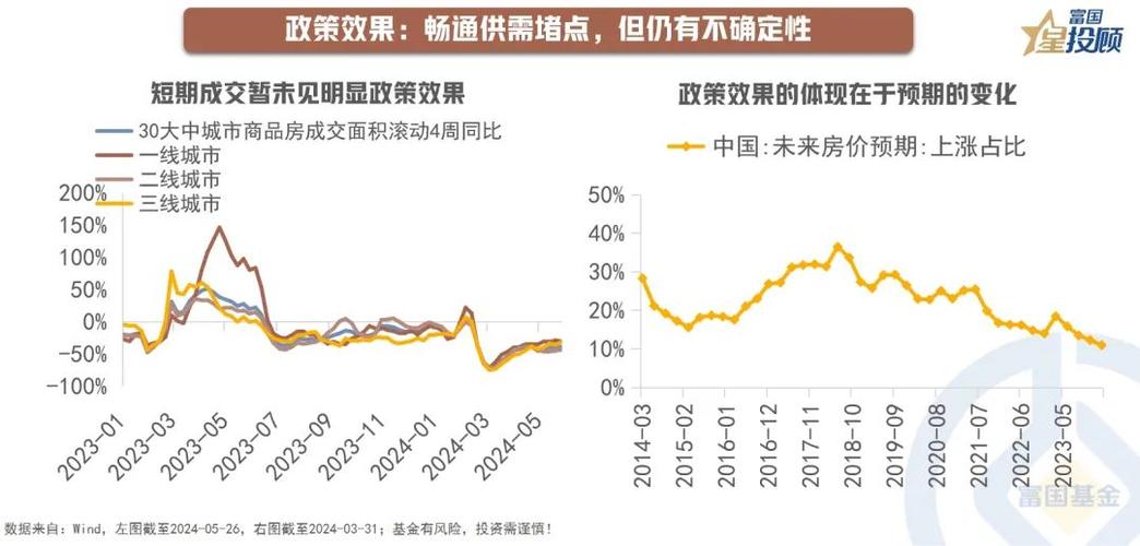 消化存量优化增量政策组合拳稳定楼市预期