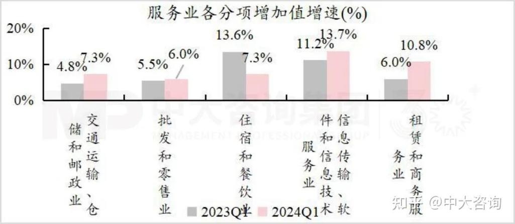 中国内需政策密集出台推动经济发展脉动强劲