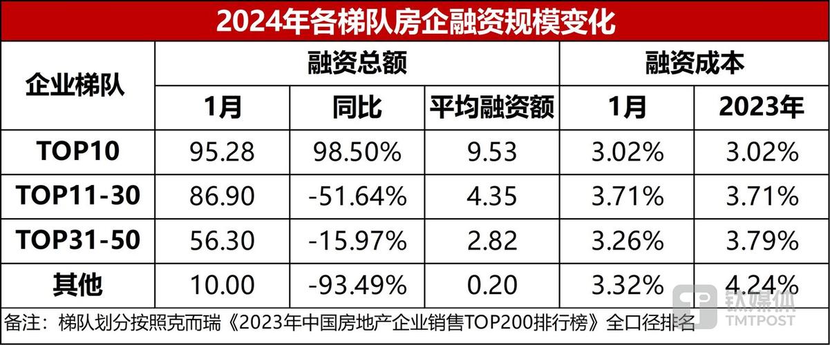 房地产白名单政策实施下的冷暖不均停工项目复苏与出险房企困境