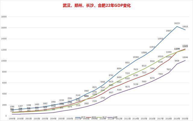 楼市新政武汉、合肥、长沙降低首付比例，购房者负担降至历史新低