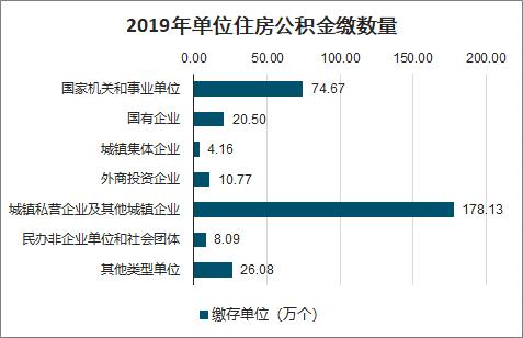 年中国住房公积金缴存额近万亿元以上