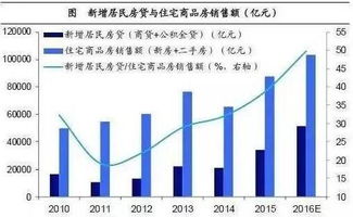 深圳一季度金融总量稳定增长