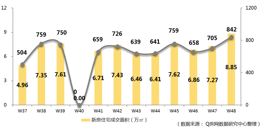 深圳楼市新政下的宝安区新房市场再现“准日光盘”现象