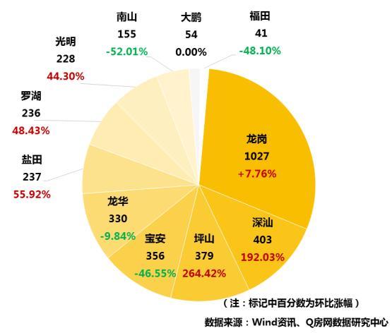 2023年新房市场至暗时刻还是转机前夜？探究房企创新之路