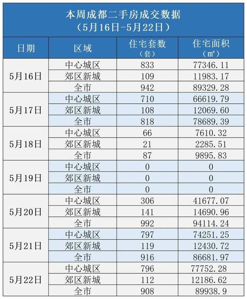 重磅政策频出，楼市暖意渐显解析当前房地产市场的复苏迹象