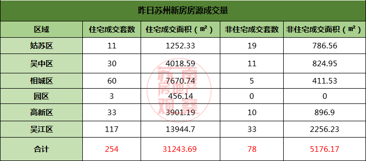 深圳二手房住宅成交参考价