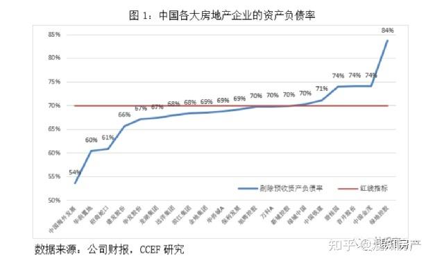 民营房企高管薪资改革强化考核下的薪资体系重塑