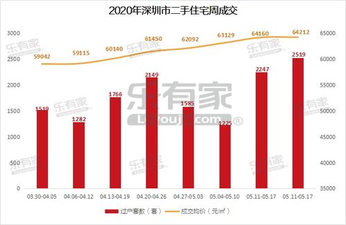 深圳住房市场新政分区优化限购与提升二手房交易便利化