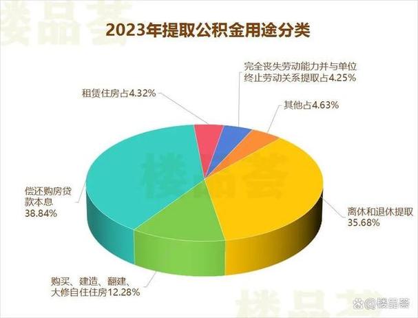 分析报告数据