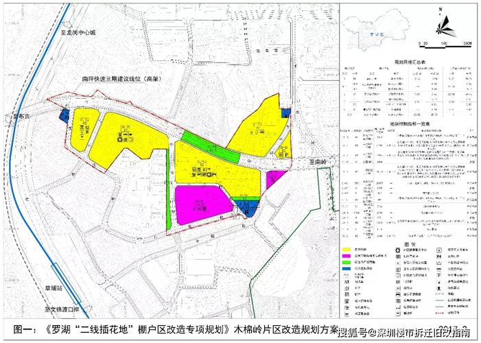 罗湖区莲塘口岸三期改造宅地扩张与交通优化的新篇章