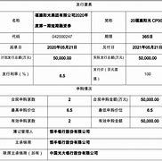 滨江集团成功发行亿元短期融资券优化债务结构，确保财务稳健