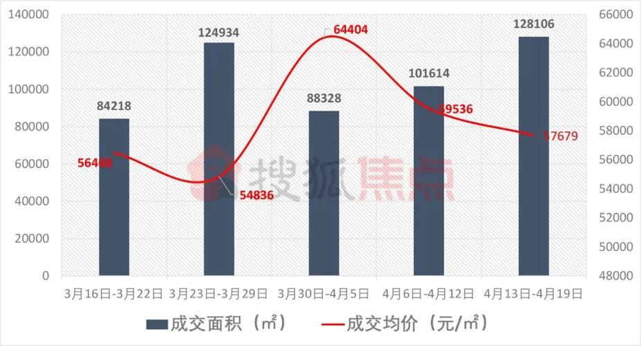 2020楼市成交排行