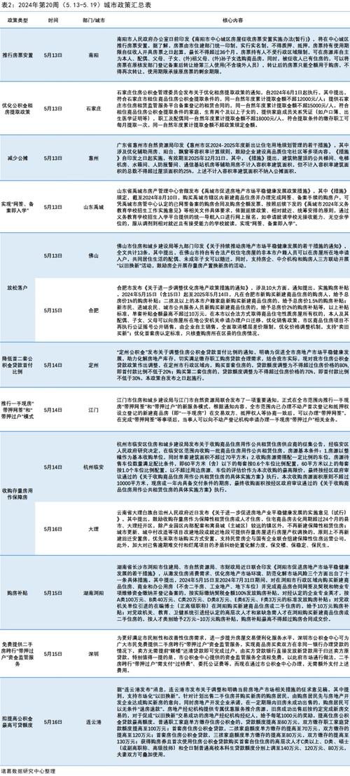 绿地香港总裁换人了吗