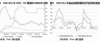 楼市寒潮中的政策暖风如何通过有效措施提振房价与市场活力