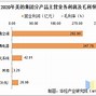 保利发展年报速读营业收入同比增长至亿元