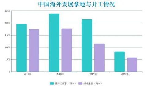 中海地产连续16年蝉联