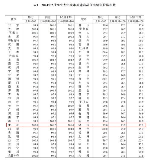 房价有几部分组成