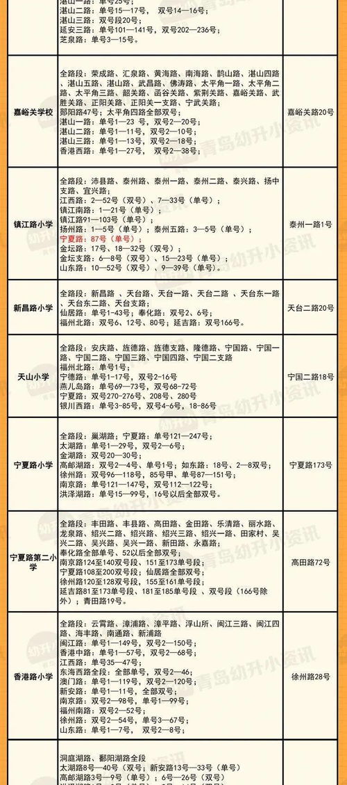 上海区招生新规深度解析小学划片与初中对口，人户分离政策全面解读